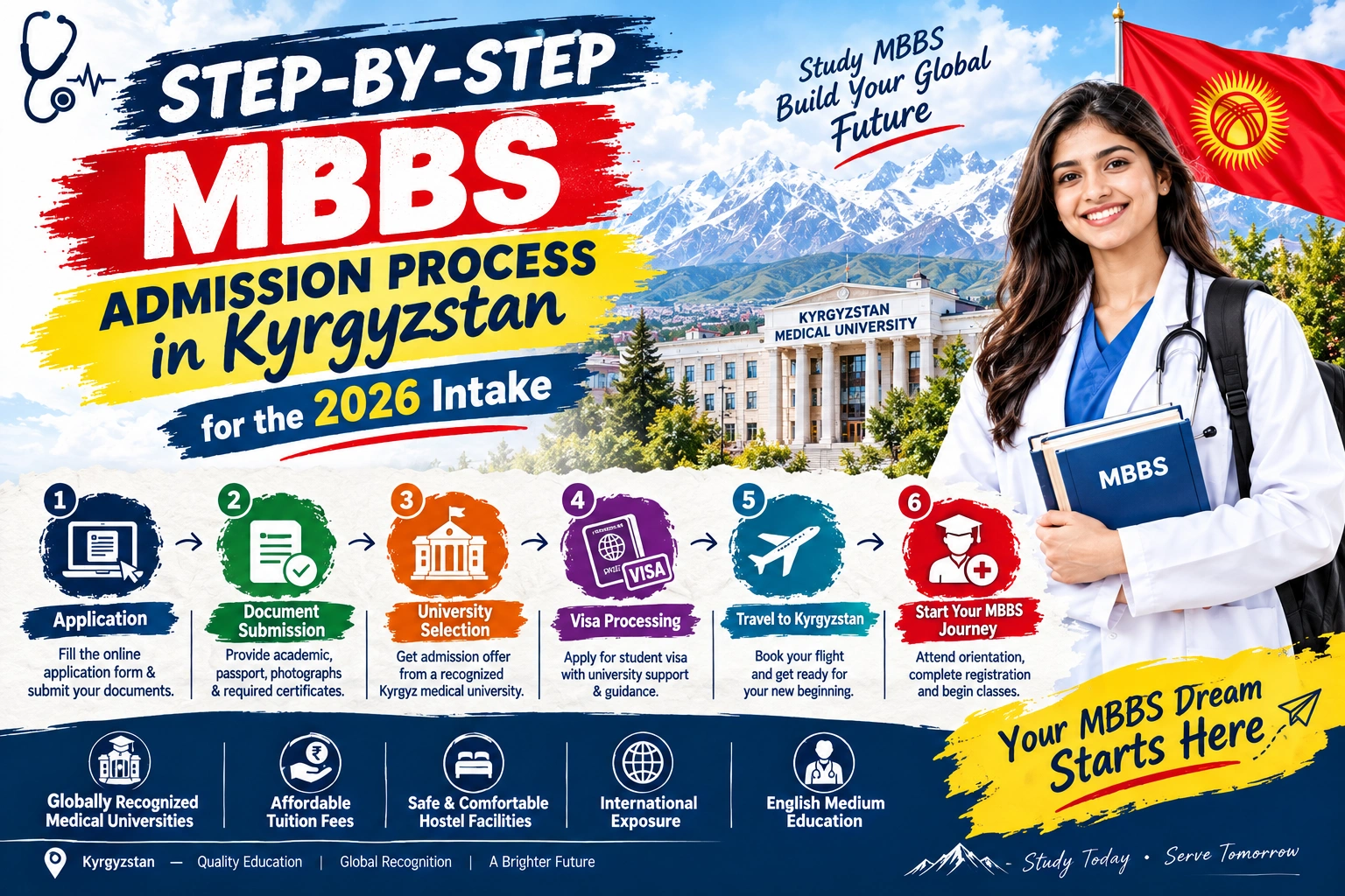 Step-by-Step MBBS Admission Process in Kyrgyzstan for the 2026 Intake